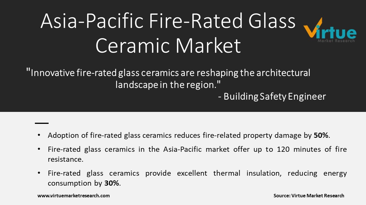 Asia-Pacific Fire-Rated Glass Ceramic Market